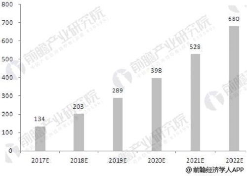 中國人工智能發(fā)展趨勢與服務(wù)機(jī)器人應(yīng)用前景分析