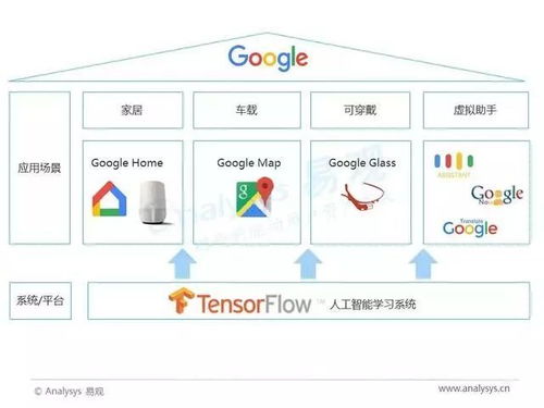 2017年中國人工智能技術(shù)智能語音應(yīng)用與軟件開發(fā)萬字深度報(bào)告